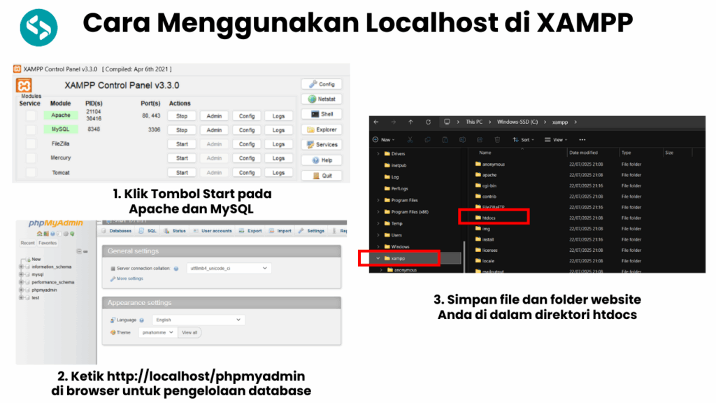 Cara Menggunakan Localhost di XAMPP