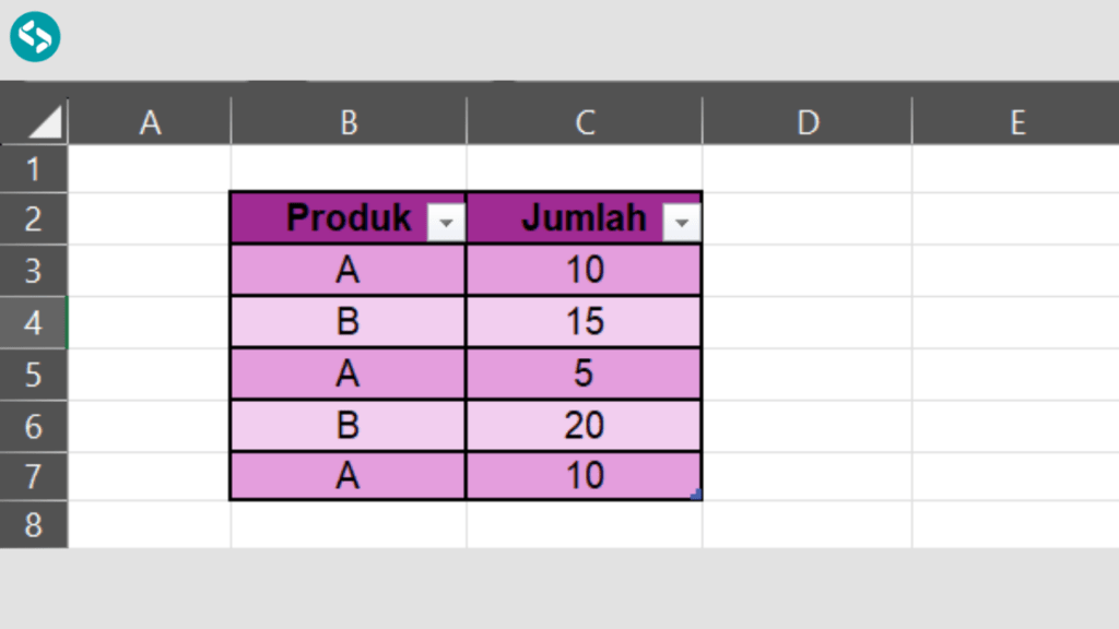Contoh Dataset 4 untuk Menghitung SUM