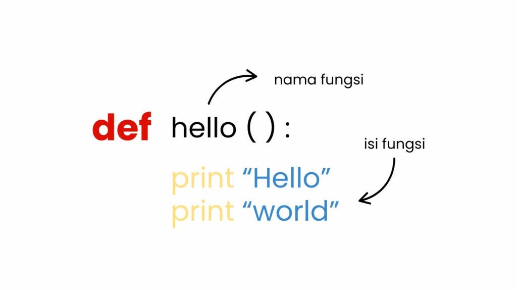 Fungsi (Functions)