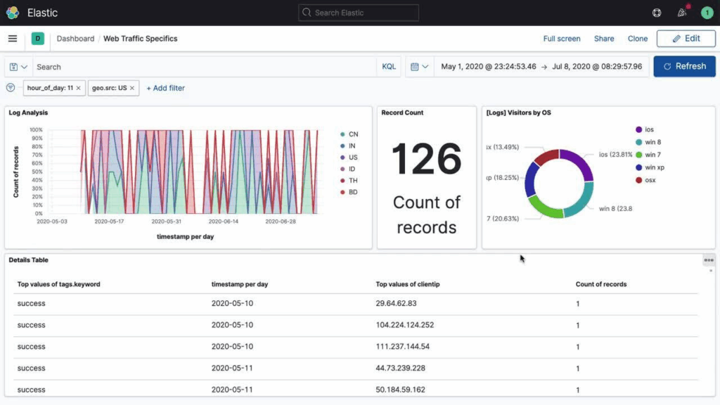 Tampilan Elasticsearch