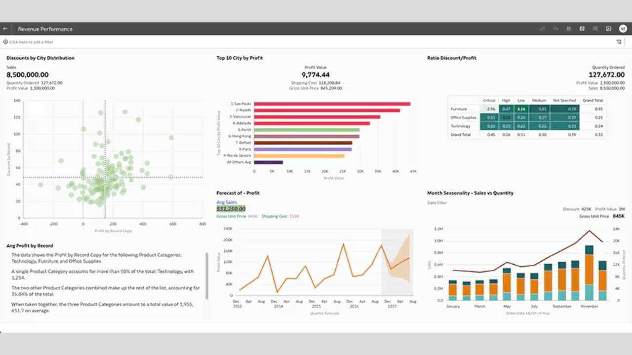 Tampilan Oracle Dashboard