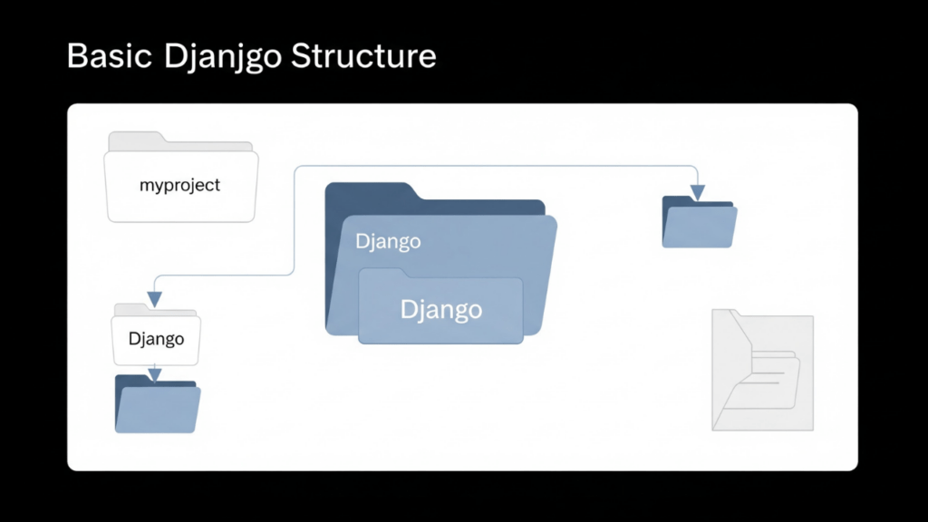 Buat Proyek Django Baru
