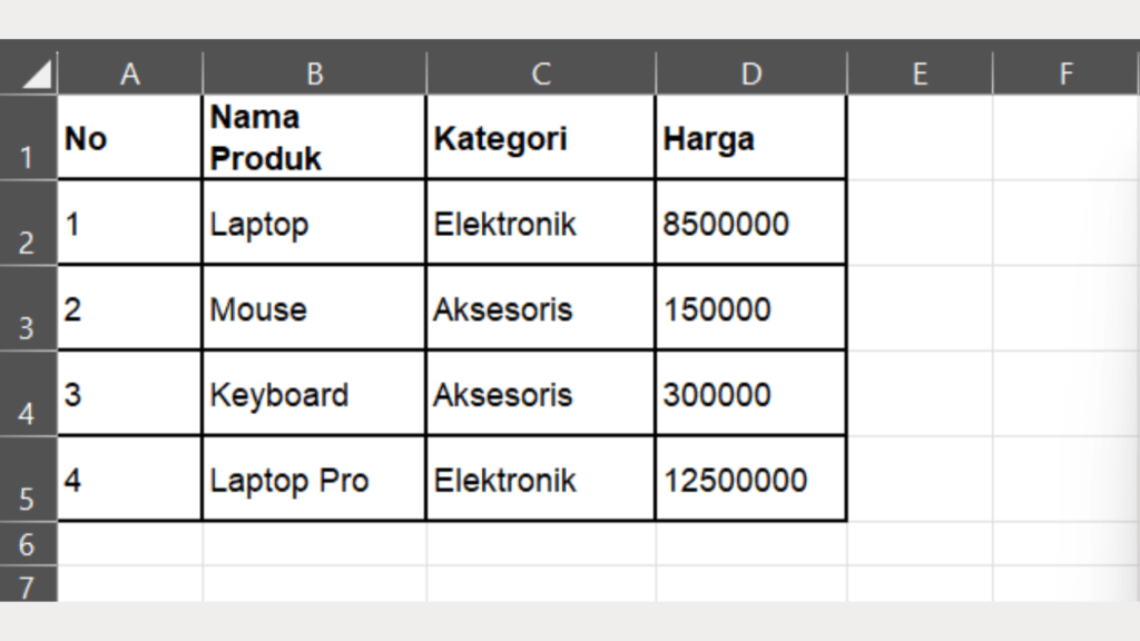 Contoh Dataset 1 untuk Fitur Find di Excel