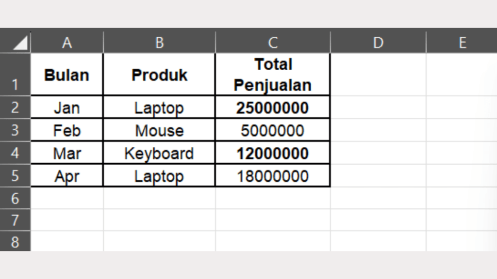Contoh Dataset 2 untuk Fitur Find di Excel