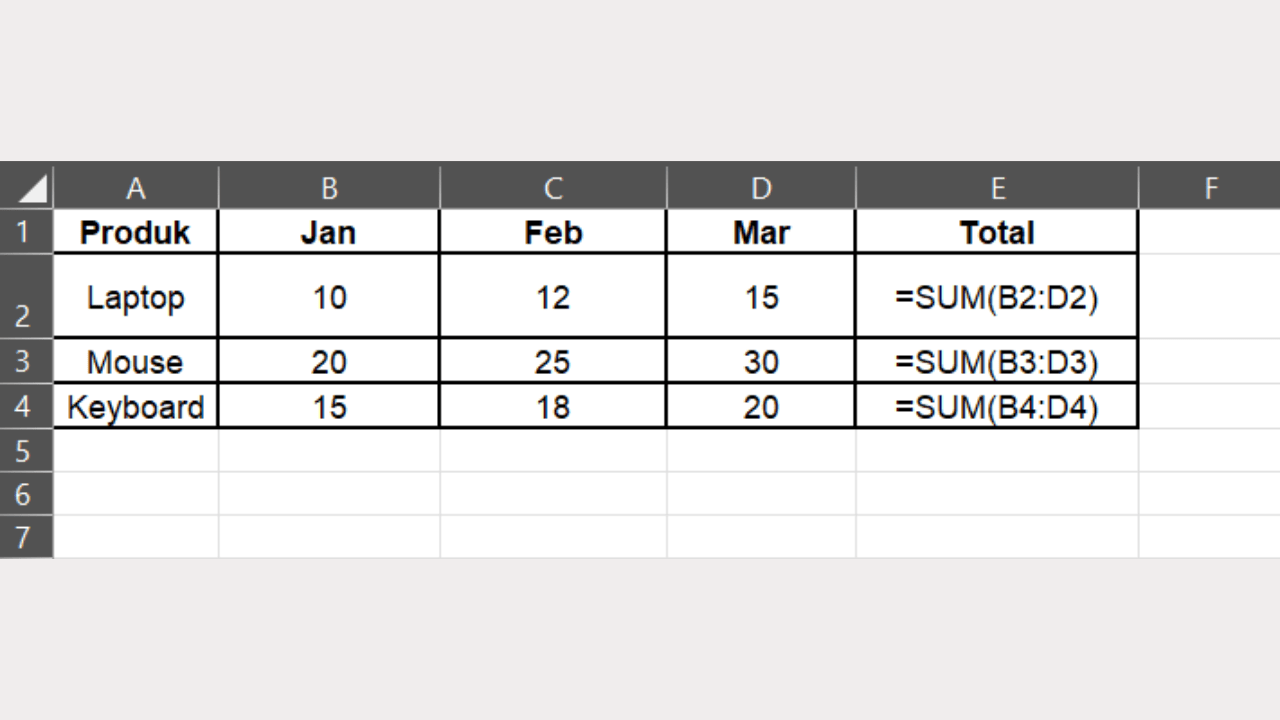 Contoh Dataset 4 untuk Fitur Find di Excel