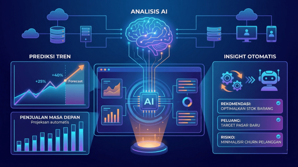 Fitur AI (Artificial Intelligence)