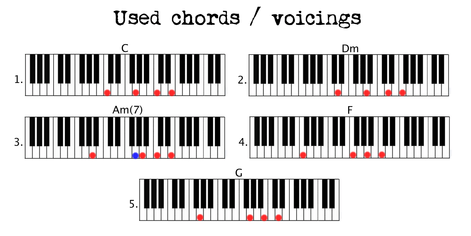 This bundle contains four song analysis worksheets that can be used for openers in class. Stay Great Example Of Simple Chord Pattern Use Coen Modder