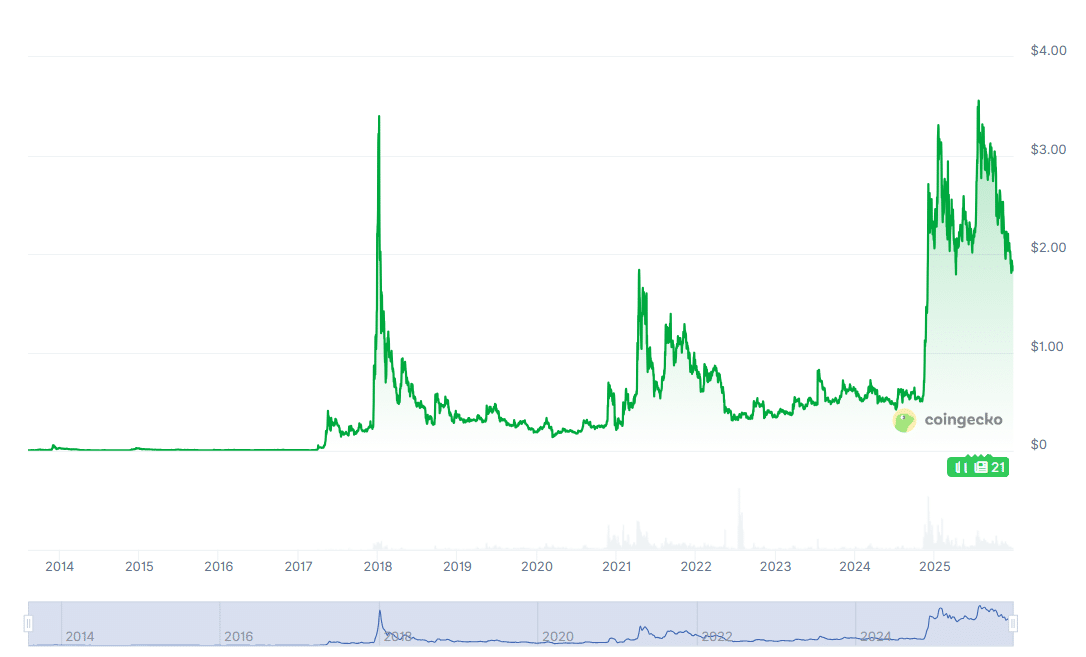 Le rallye de 5 $ du XRP arrive-t-il maintenant ? Les experts classent les opportunités et les risques – actualités et informations dans le téléscripteur Le rallye de 5 $ du XRP arrive-t-il maintenant ? Les experts classent les opportunités et les risques – actualités et informations dans le téléscripteur
