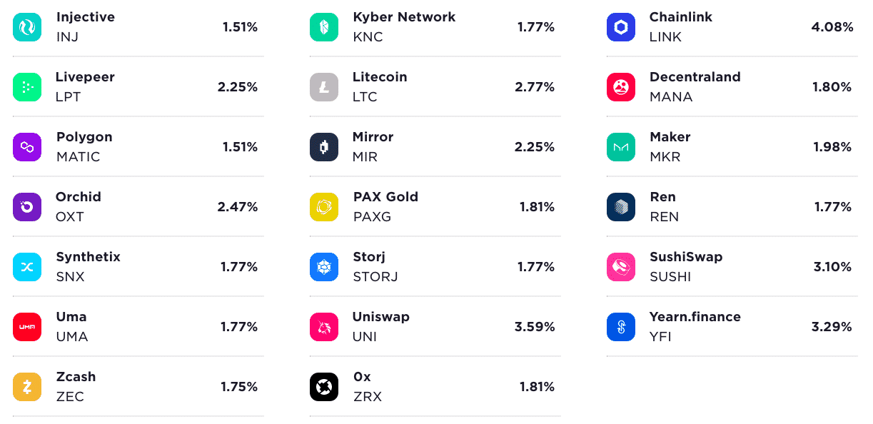 Gemini's fees are slightly higher than some other crypto brokerages and vary depending on the platform you're using, topping out at 1.49%. Gemini Earn Review Is Gemini S Crypto Interest Account Feature Worth It