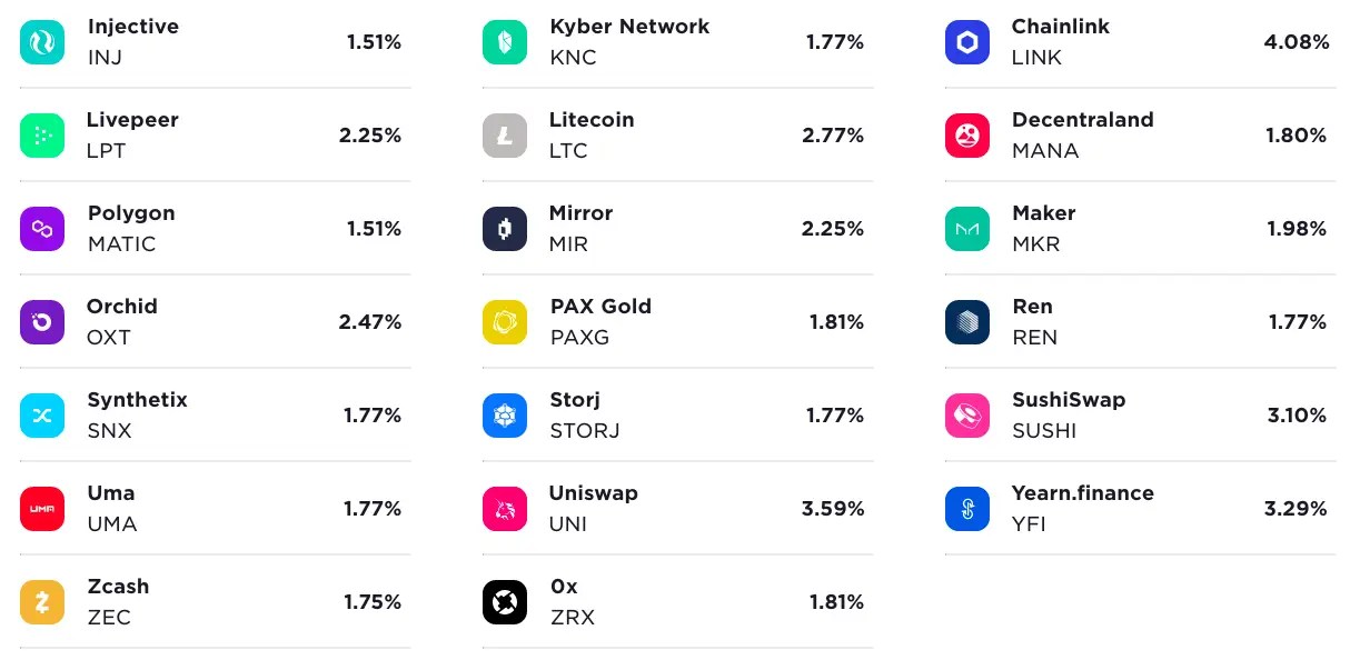New platforms are allowing users to lend and borrow cryptocurrencies for profit — and threatening to make traditional financial intermediaries obsolete. Gemini Earn Review Is Gemini S Crypto Interest Account Feature Worth It