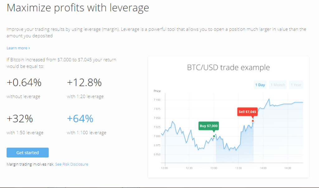 Within a single month, or even week, it's not surprising to. Top 5 Crypto Margin Trading Exchanges Trading On Margin 2022 Coincodecap
