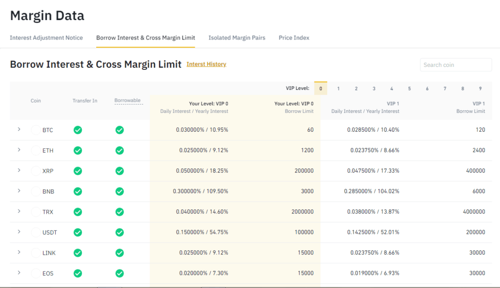 Hit “repay” to repay your. Top 5 Crypto Margin Trading Exchanges Trading On Margin 2022 Coincodecap