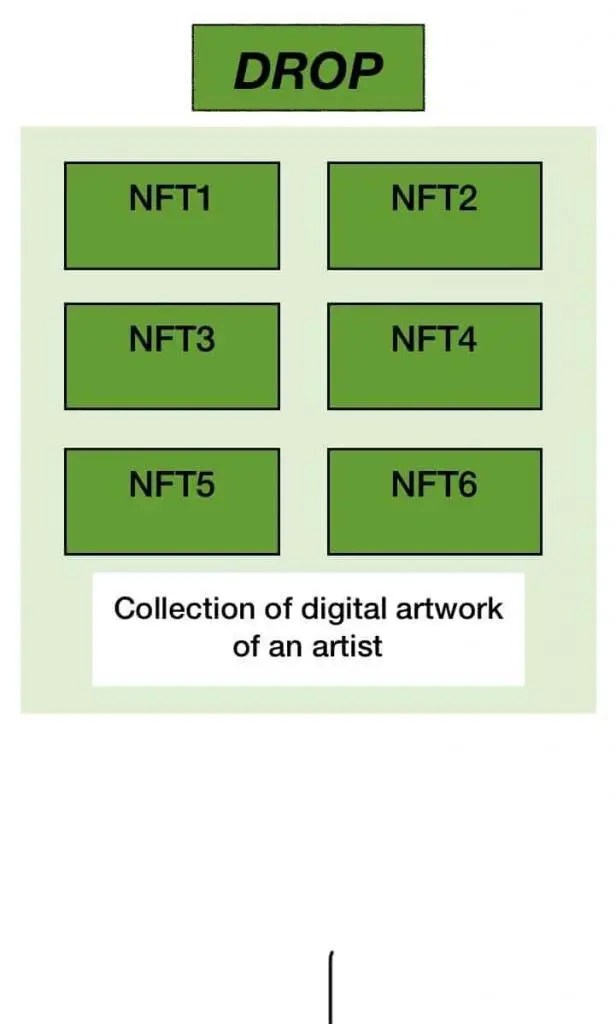 Is it a good moment to go for cro? A Review Of Crypto Com Nft Platform 2022 Coincodecap