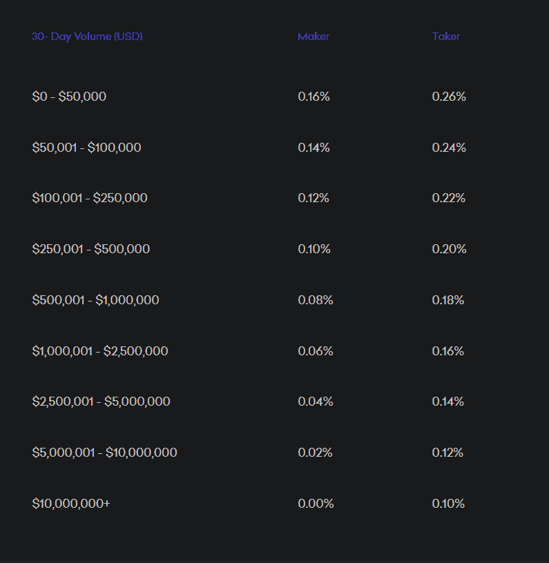 My first experience on kraken.com was…. Kraken Review Best Crypto Exchange In The Usa 2022 Coincodecap