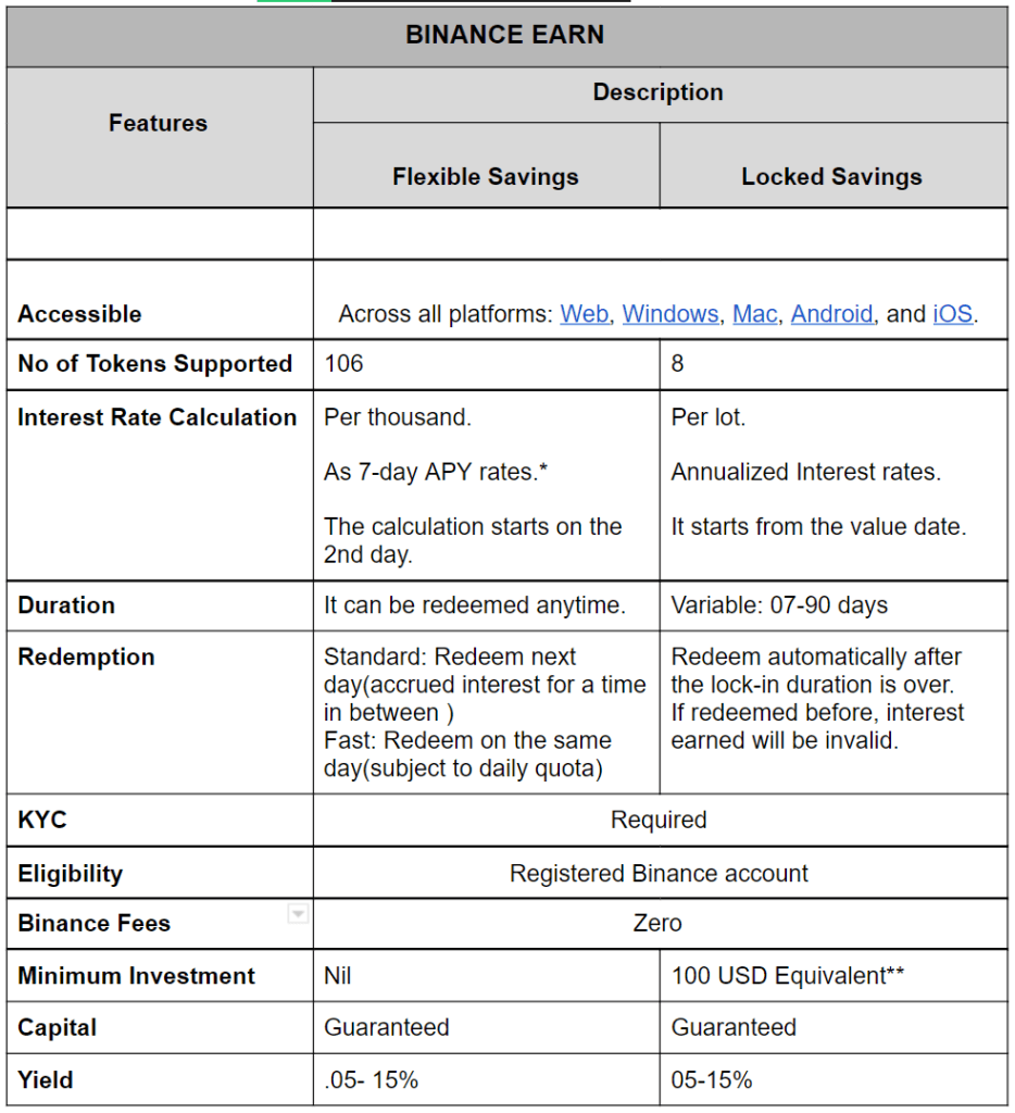 02/11/2021 · in fact, there are four key reasons why our tier apy system makes binance earn one of the best passive income strategies on the market: 10 Best Crypto Lending Platforms 2022 Coincodecap