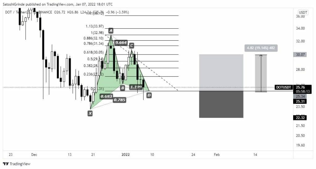 This bullish run has been backed by a few significant factors, such as the growing crypto market. Top 5 Crypto To Buy In January 2022 Coincodecap
