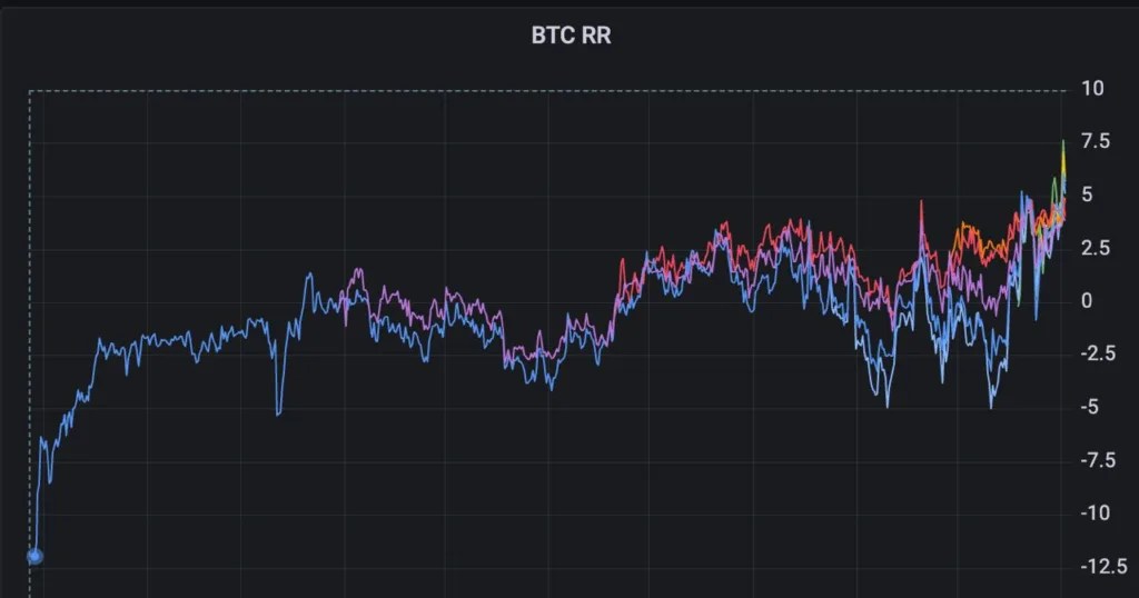 Spot Bitcoin ETF Does Not Cause Price Impact But Macroeconomic Factors 2 Spot Bitcoin ETF Does Not Cause Price Impact But Macroeconomic Factors