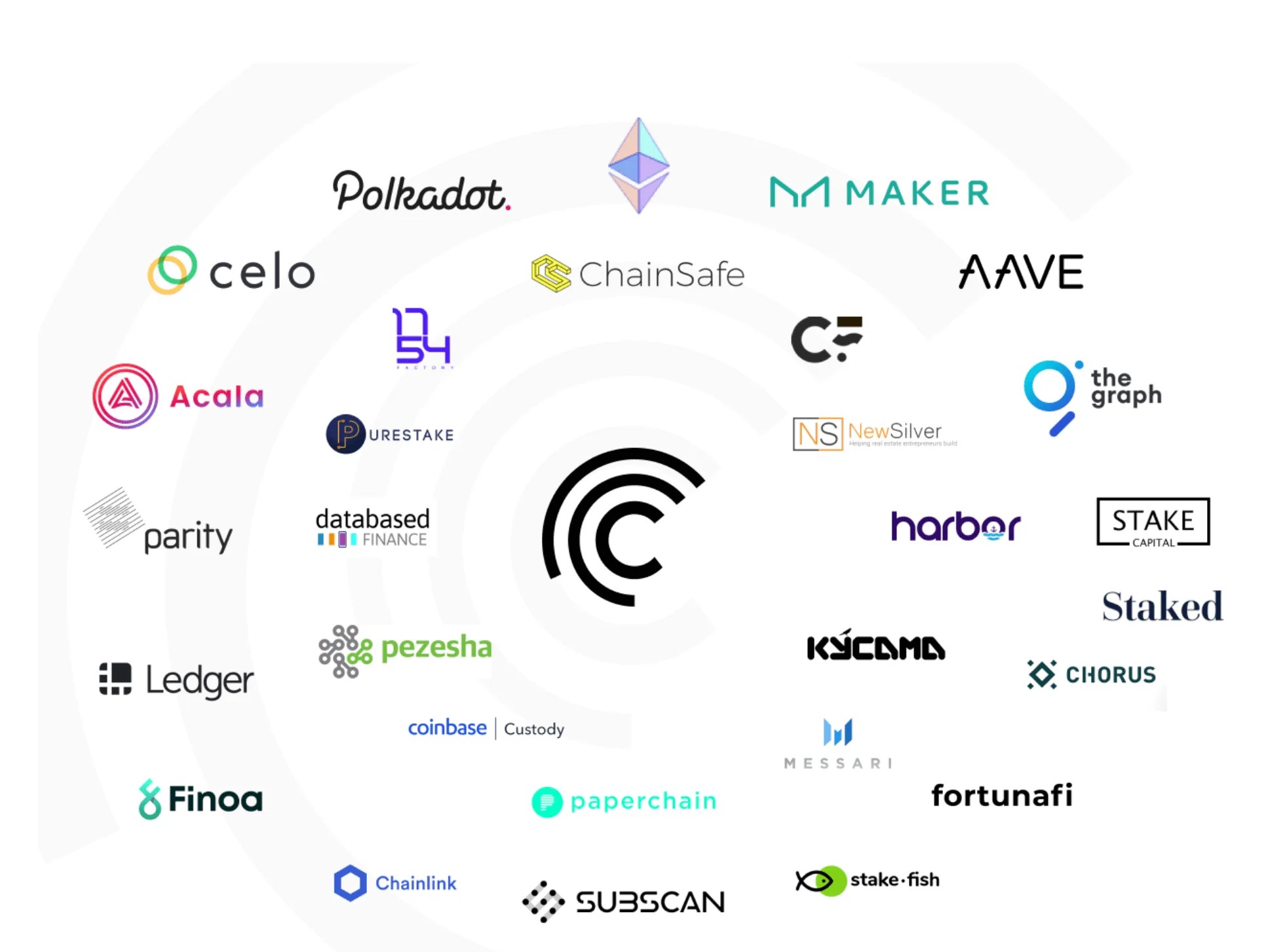 Centrifuge Review: The First Project to Bring Real World Assets to Blockchain 11 Centrifuge Review: The First Project to Bring Real World Assets to Blockchain