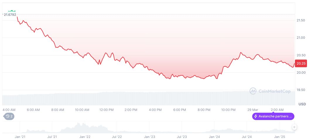 Nasdaq Files with SEC for Grayscale Avalanche Trust Listing 1 avalanche-daily-chart-2