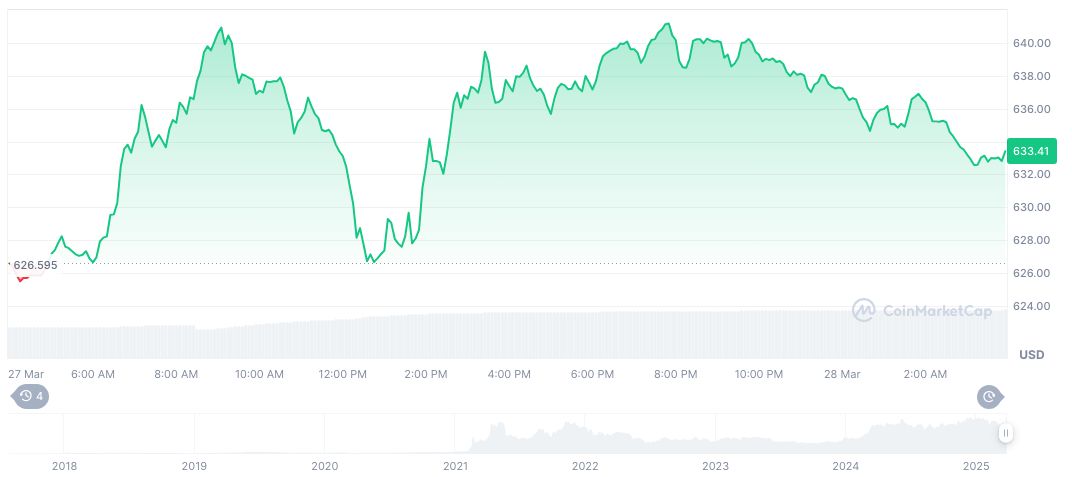 Paul Atkins Nominated for SEC Chair, Signals Policy Shift 1 bnb-daily-chart-3