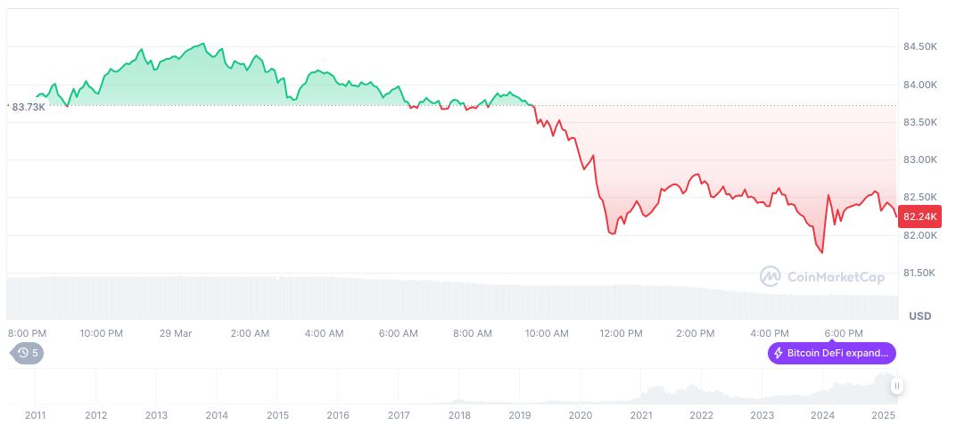FTX to Commence Major Creditor Payments in May 2025 1 bitcoin-daily-chart-42