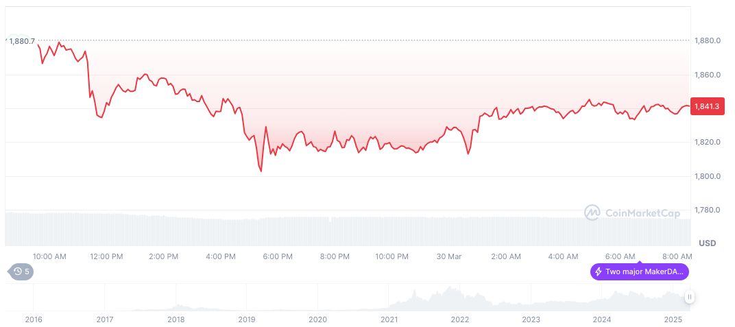 Vitalik Buterin Advocates Shift from Public Goods to Open Source Funding 1 ethereum-daily-chart-24