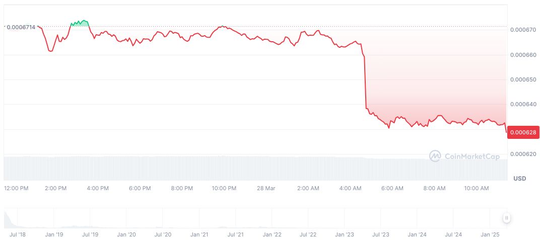 SEC Nominee Atkins Agrees to Review FTX Investigation 1 fintrux-network-daily-chart