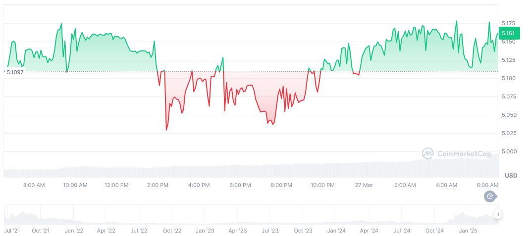 OKX Launches FLUID (Fluid) Spot Trading on March 27, 2025 1 fluid-daily-chart