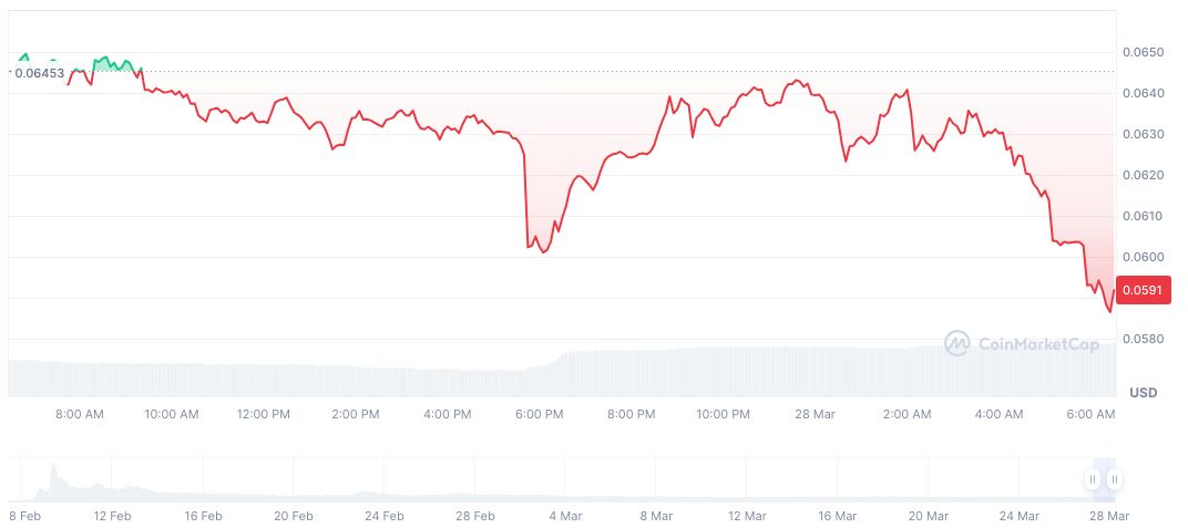 Binance Listing Process Critiqued by Former CEO Changpeng Zhao 1 test-daily-chart