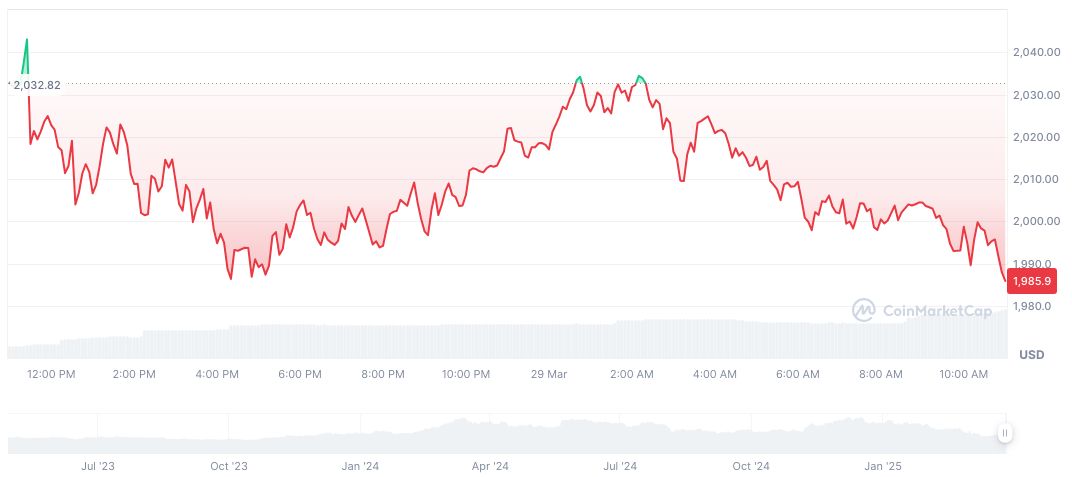 Whale Withdraws $8M WBETH from Binance in Large Transaction 1 wrapped-beacon-eth-daily-chart