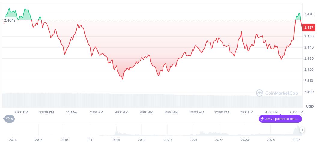 XRP ETF Launch Expected as SEC Withdraws Ripple Lawsuit 1 xrp-daily-chart-2
