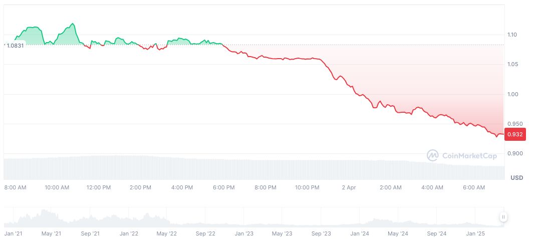 Binance Expands Trading with New USDC Pairs 1 api3-daily-chart