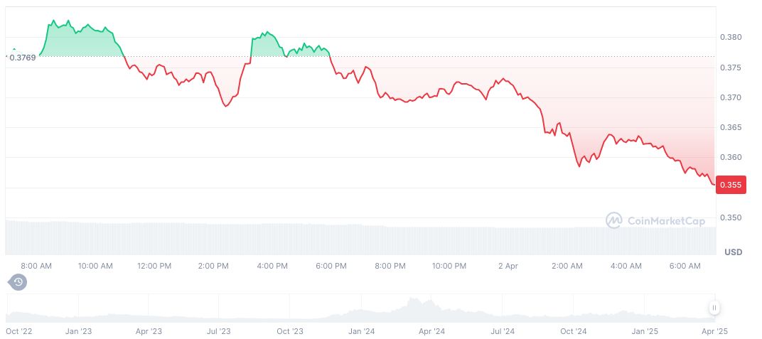 Crypto Market Financing Reaches $2.88 Billion in March 2025 1 axelar-daily-chart
