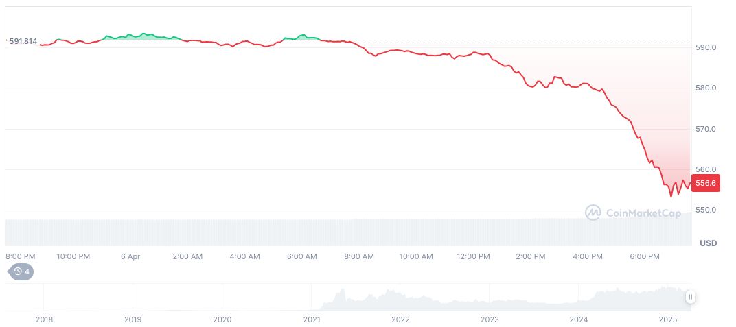 Changpeng Zhao Advocates Long-Term Focus Over Meme Coins 1 bnb-daily-chart-17