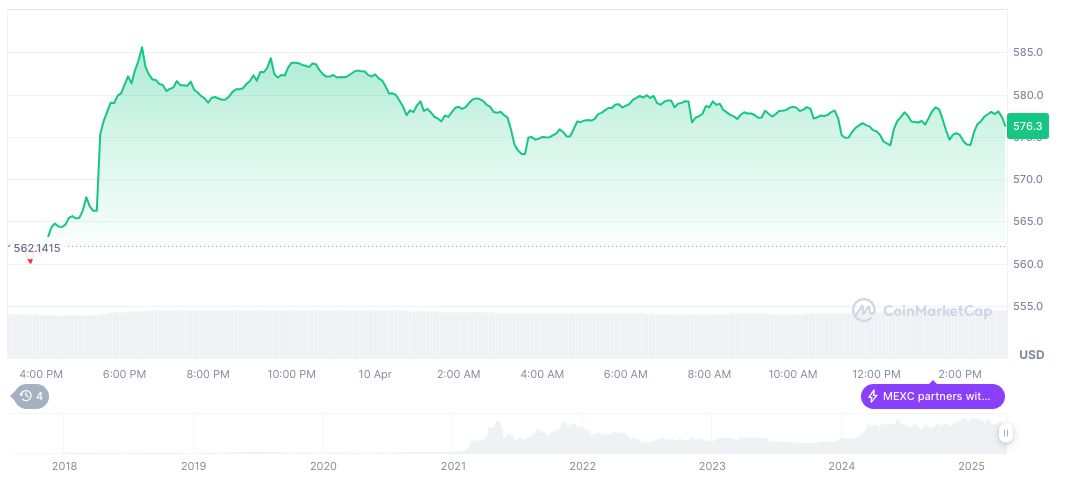 Binance Hosts Exclusive Mind Network Token Event 1 bnb-daily-chart-20