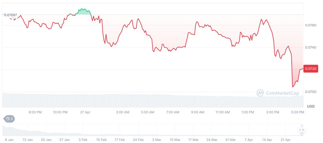 Whale Activity Shifts BIO Tokens in Significant Moves 1 bio-protocol-daily-chart