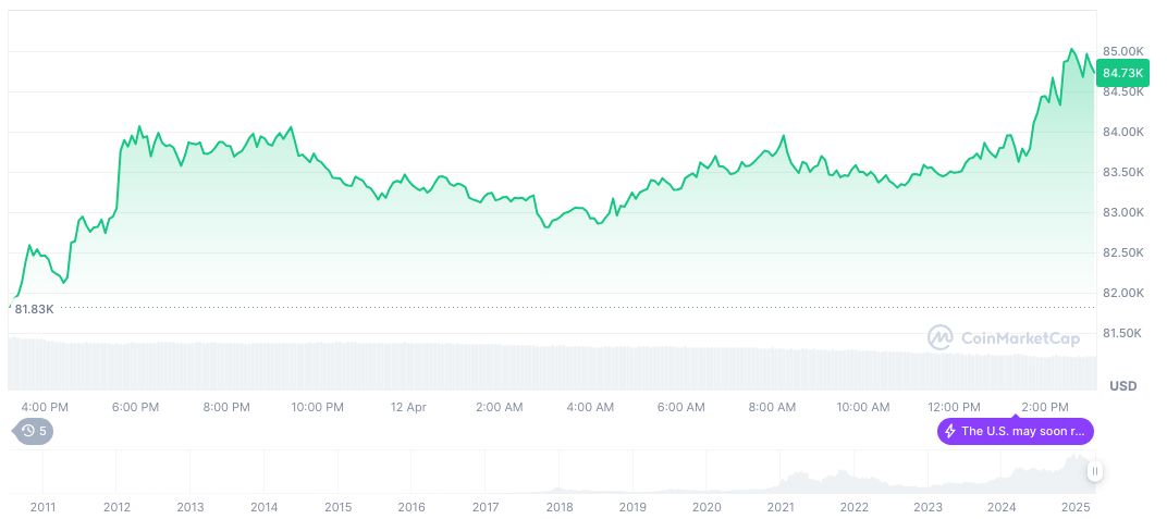 Trump-Bukele Meeting at White House Sparks Cryptocurrency Speculation 1 bitcoin-daily-chart-293