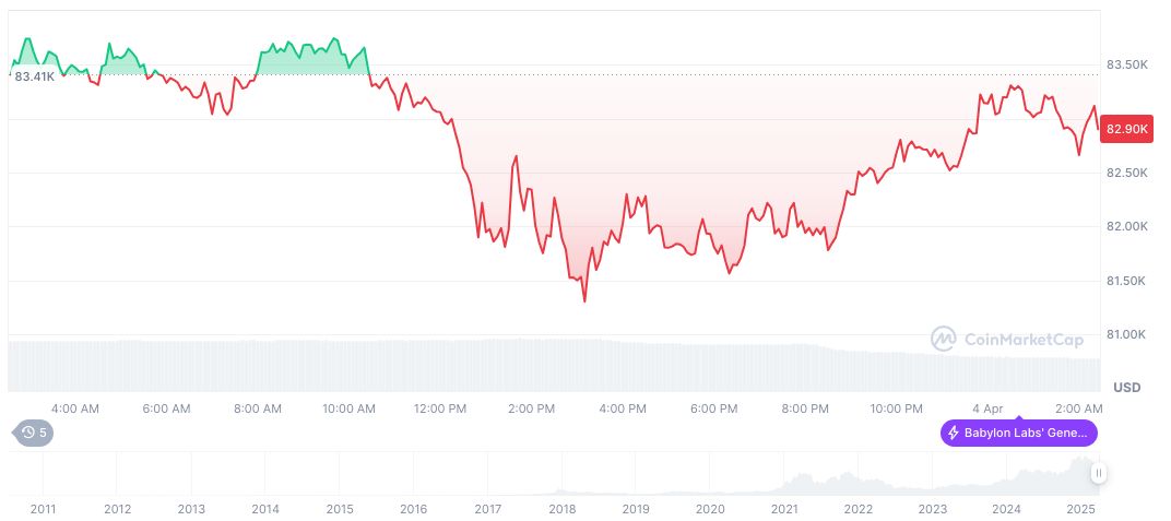 Trump Highlights Tariff Plans Amid U.S. Market Volatility 1 bitcoin-daily-chart-135