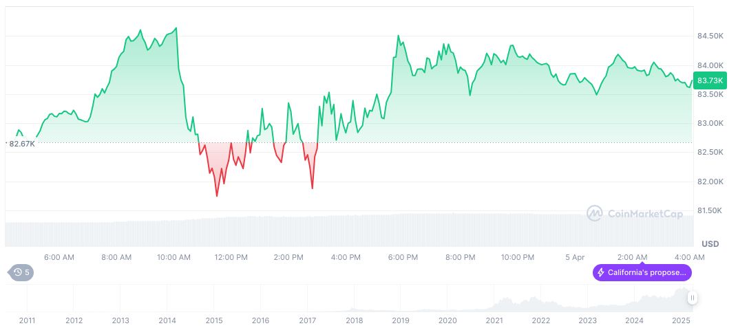 Wall Street Leaders Assessed on Trump's Economic Strategy 1 bitcoin-daily-chart-176