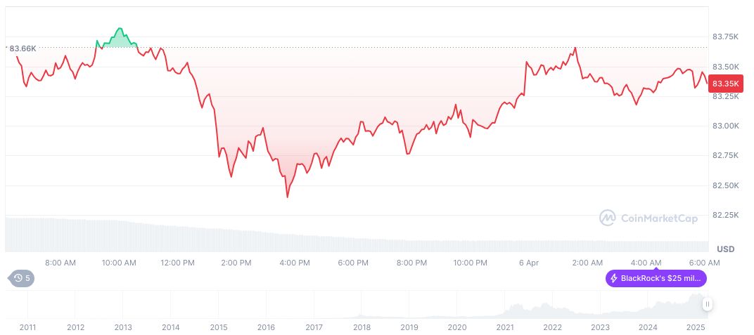 GameStop Initiates Bitcoin Investment with $1.5 Billion Bond Funds 1 bitcoin-daily-chart-197