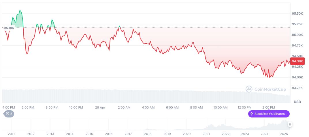 Willy Woo Predicts Bitcoin Breakthrough with New Targets 1 bitcoin-daily-chart-547
