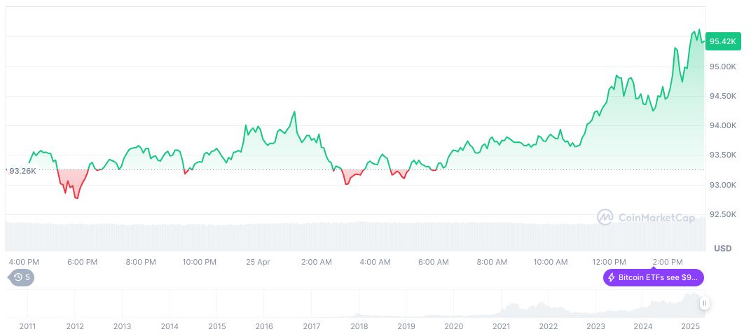 UBS Projects Rate Cuts Amid Continued Market Uncertainty 1 bitcoin-daily-chart-531