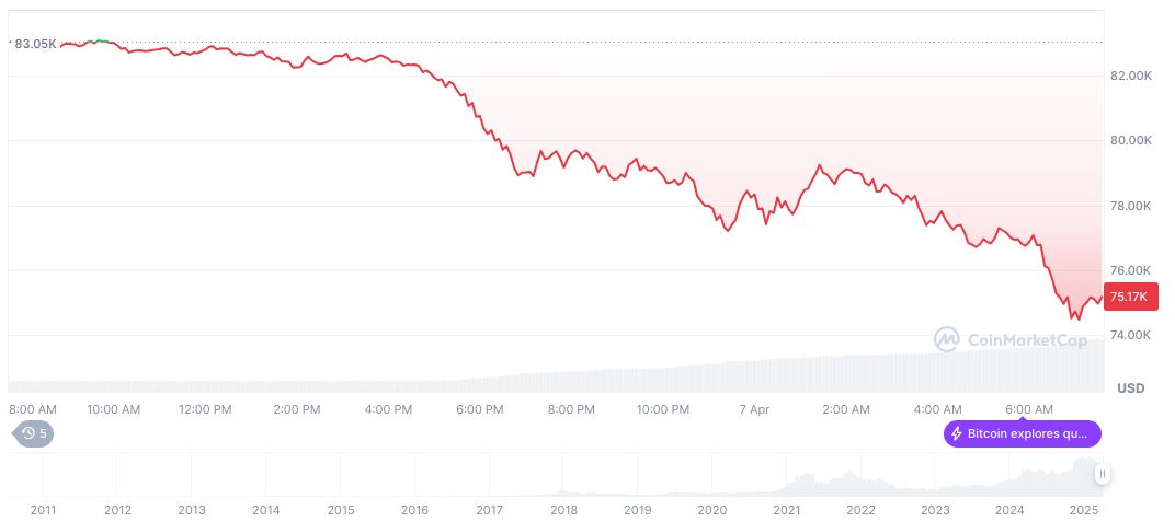 FedWatch: 54.6% Chance of 25 Basis Point Rate Cut 1 bitcoin-daily-chart-203