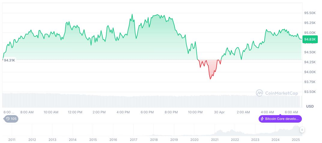 Arthur Hayes Predicts Bitcoin Reaching $1 Million by 2028 1 bitcoin-daily-chart-600