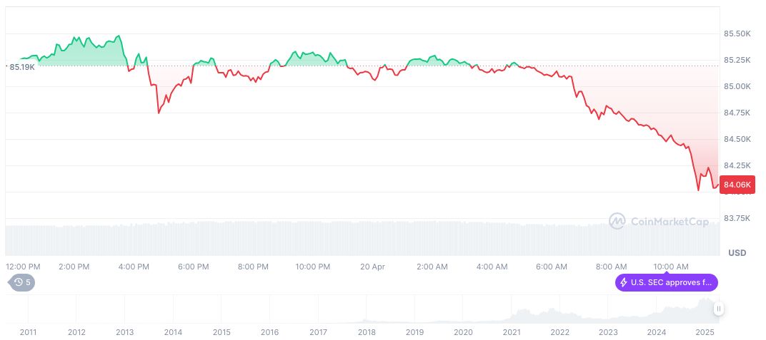 Michael Saylor Reaffirms Bitcoin's Lack of Counterparty Risk 1 bitcoin-daily-chart-435