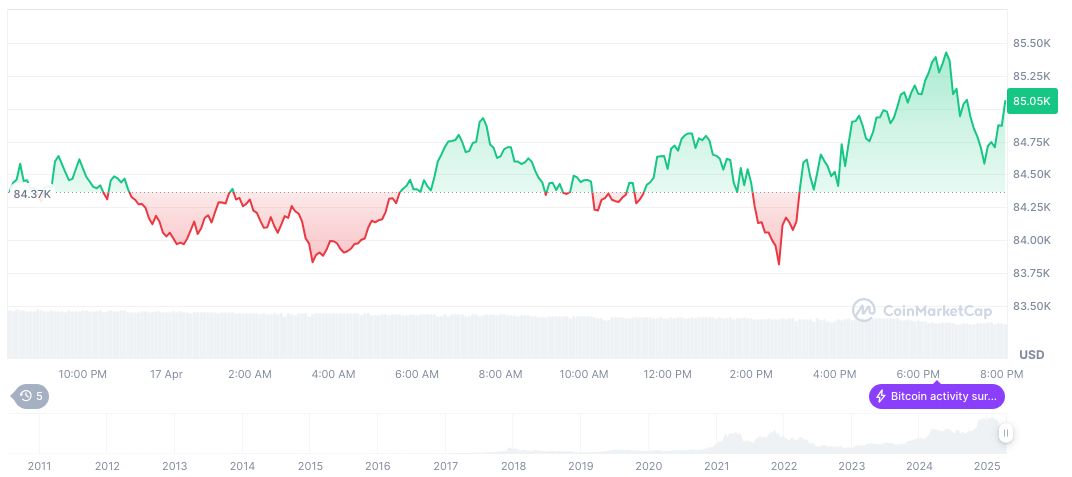 Fed Considers Rate Cuts Amid Persistent Inflation Worries 1 bitcoin-daily-chart-407