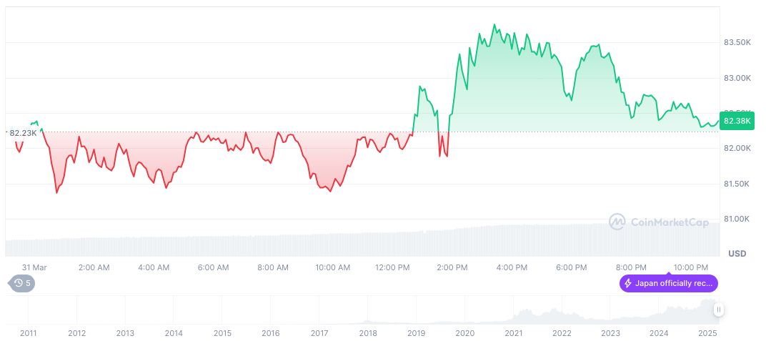 Grayscale Proposes Conversion of Digital Large Cap Fund to ETF 1 bitcoin-daily-chart-84