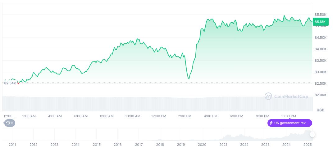 Trump Announces New Comprehensive Tariffs on Imported Goods 1 bitcoin-daily-chart-102