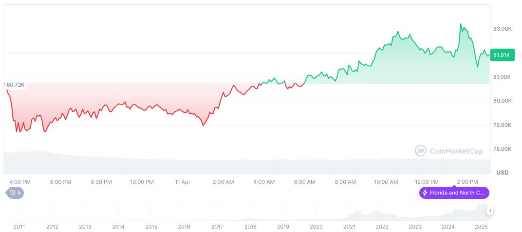 Arthur Hayes Predicts Bitcoin's Uninterrupted Bull Run 1 bitcoin-daily-chart-278