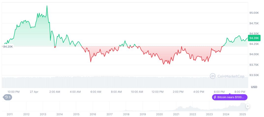 Spar Switzerland Expands Bitcoin Payments Nationwide 1 bitcoin-daily-chart-553